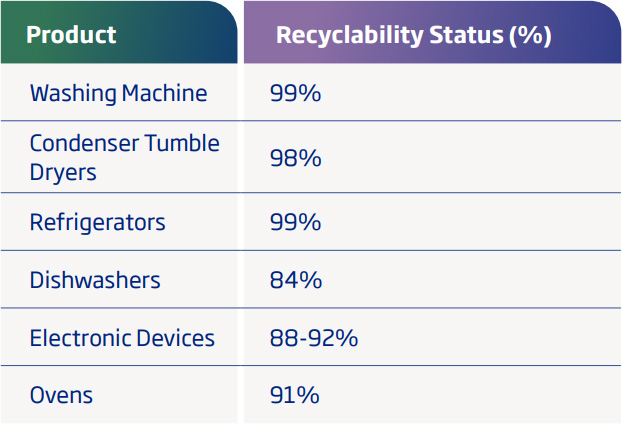 product-recyclability-status